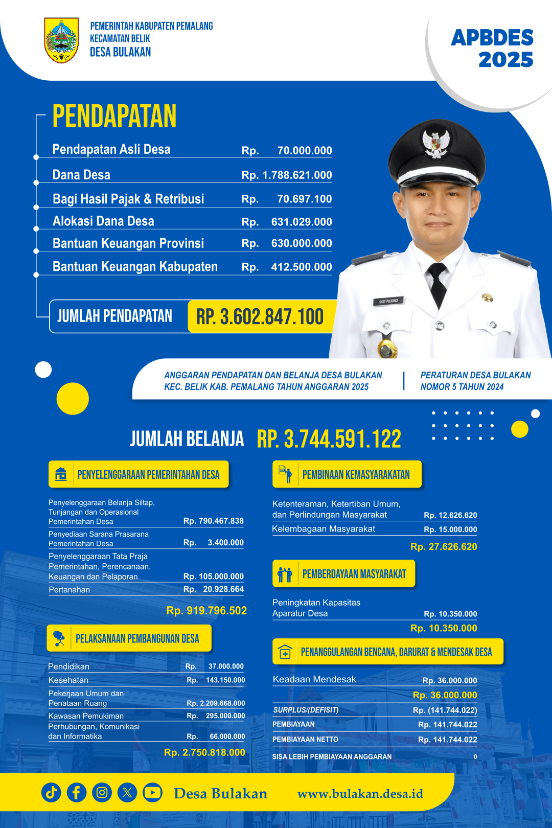 APBDES 2025